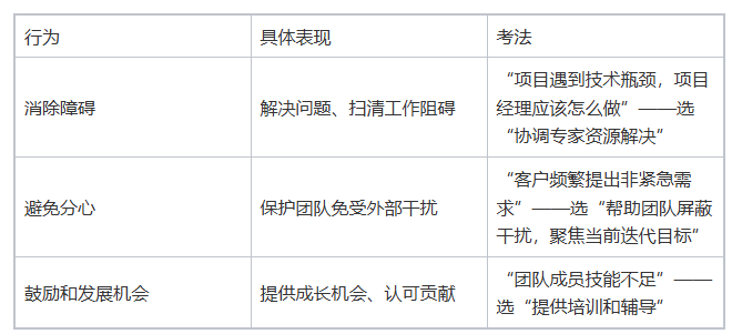 PMP第七版备考难点突破:八大绩效域的核心逻辑与常见考点解析
