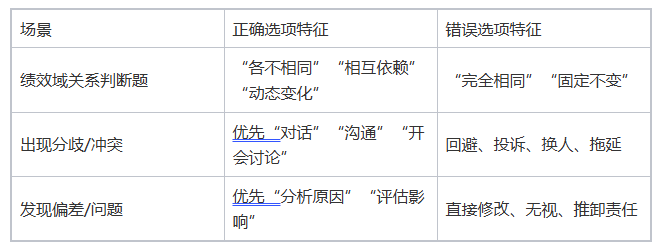 PMP第七版备考难点突破:八大绩效域的核心逻辑与常见考点解析