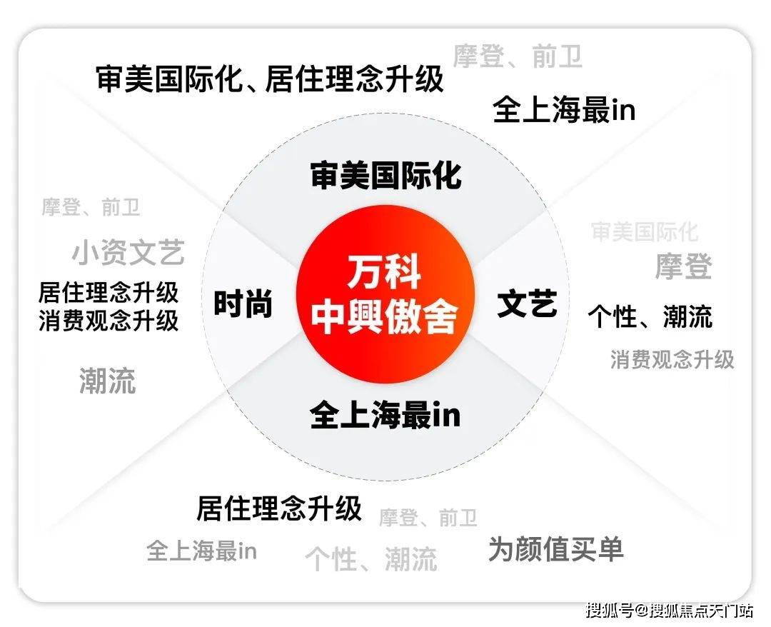 万科中兴傲舍售楼处电话→售楼中心电话→2026楼盘百科→首页网站→售楼中心电话→24小时热线电话_艺术_豪宅_图片