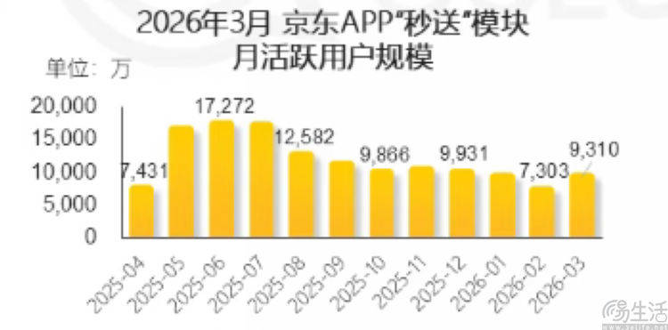 再投100亿，京东仍想讲好低价电商的故事