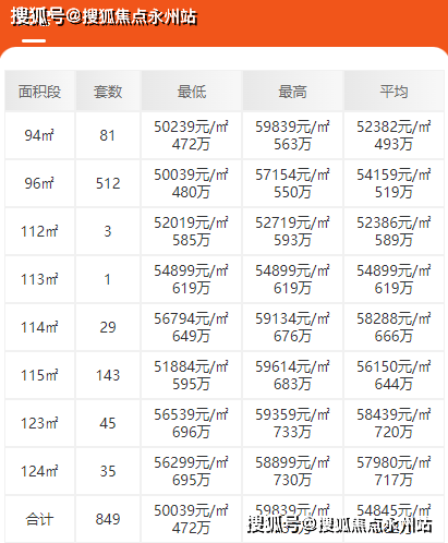 星河星悦云邸(2026年星河星悦云邸)官方网站-星河星悦云邸楼盘测评详情-户型配套_项目_龙华_信息