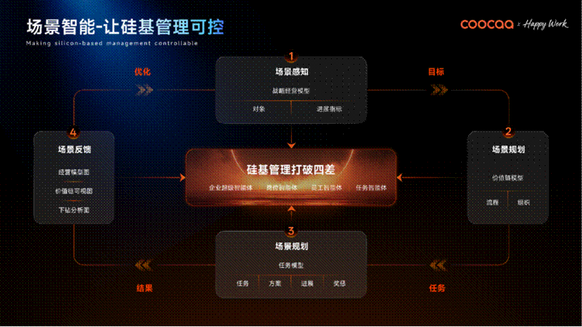 全球AI管理变革的“中国样本”：酷开发布企业AI操作系统-视听圈