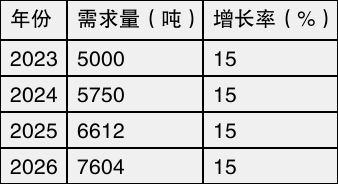 table