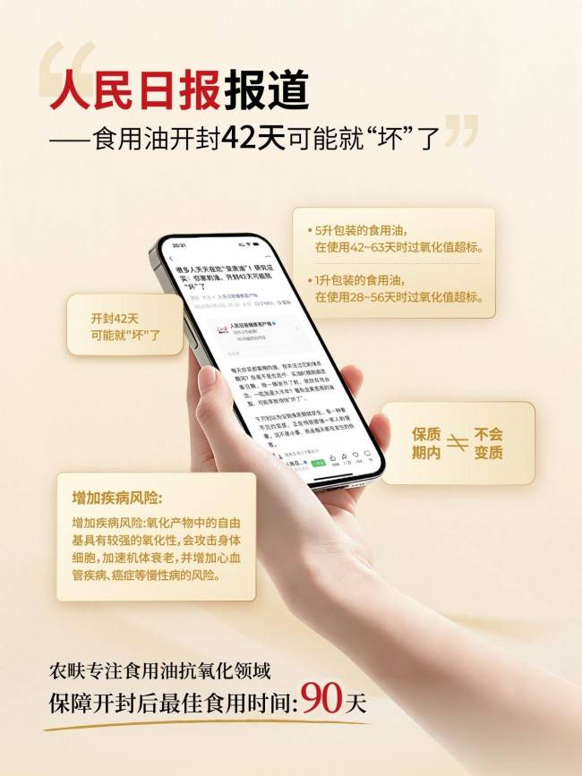 告别“开封42天变质”隐患!农畉油脂抗氧化方案印证人民日报科学用油主张(图1) 告别“开封42天变质”隐患!农畉油脂抗氧化方案印证人民日报科学用油主张(图1)