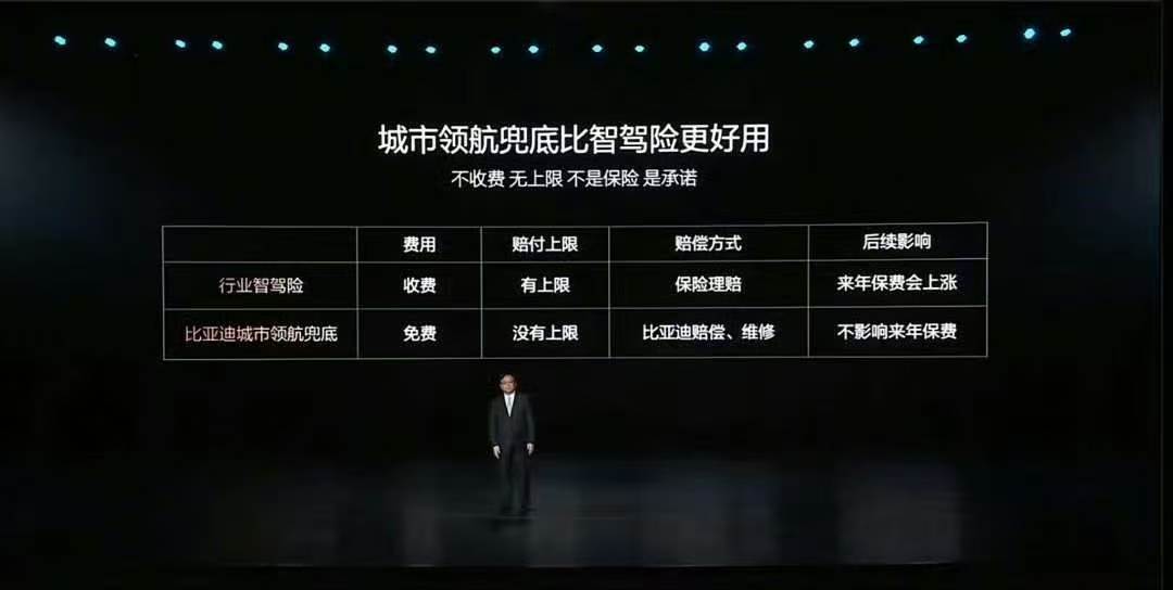 敢为天下先:比亚迪王传福下狠手,今晚揭开了智能化决战大幕!