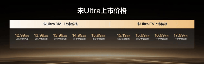 2026年最值得购买的B级插混SUV 比亚迪宋Ultra DM-i上市12.99万元起1537.png