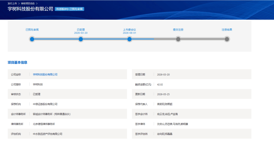 申请已通过！宇树科技科创板IPO，冲刺A股“具身智能第一股”(图1)