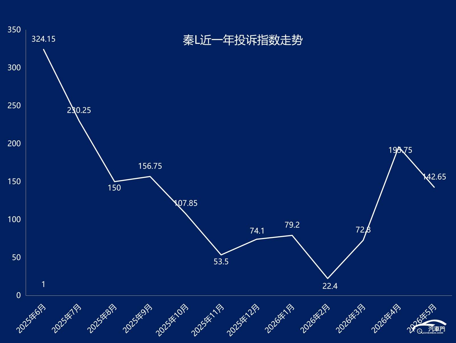 秦L