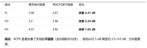 科瑞沃科技XCPS材料实测:以低损耗介质特性优化天线辐射性能(图3) 科瑞沃科技XCPS材料实测:以低损耗介质特性优化天线辐射性能(图3)