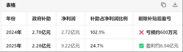 陈文彬的“流量”阳谋:九方智投的资本狂奔 陈文彬的“流量”阳谋:九方智投的资本狂奔