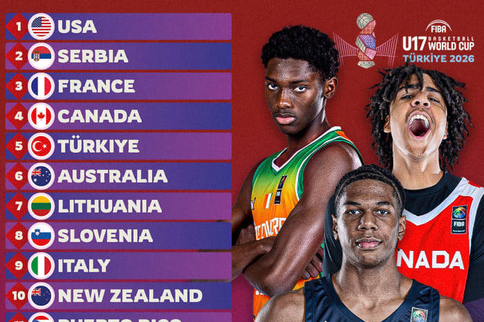 U17男篮世界杯来了 中国下一位NBA球员或就在其中