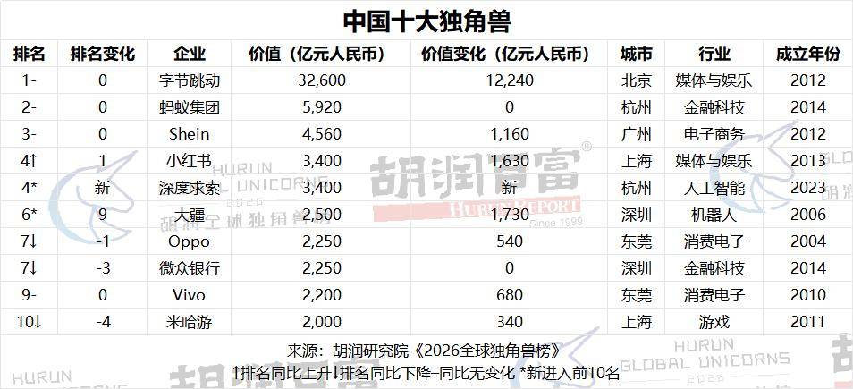 80后淄博创业者，捧出个4560亿跨境电商巨头
