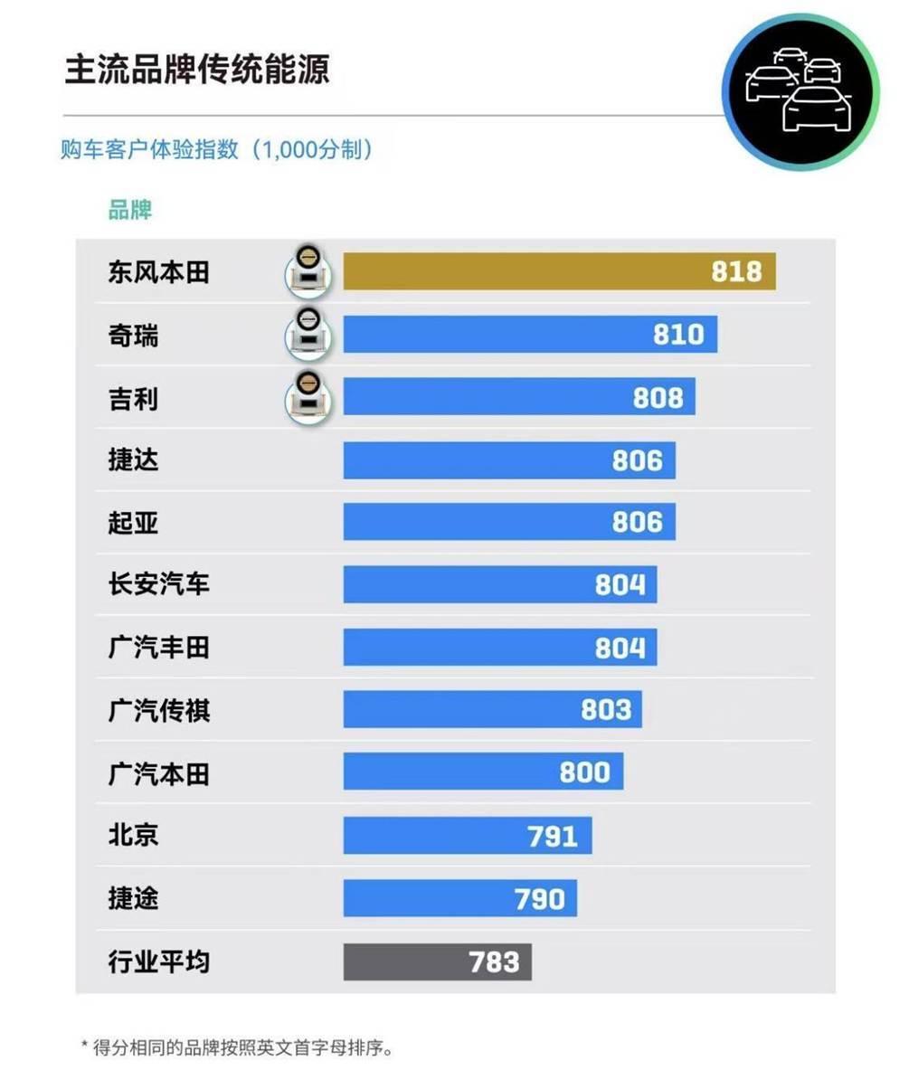 2026年中国购车客户体验指数研究SM（PXI）