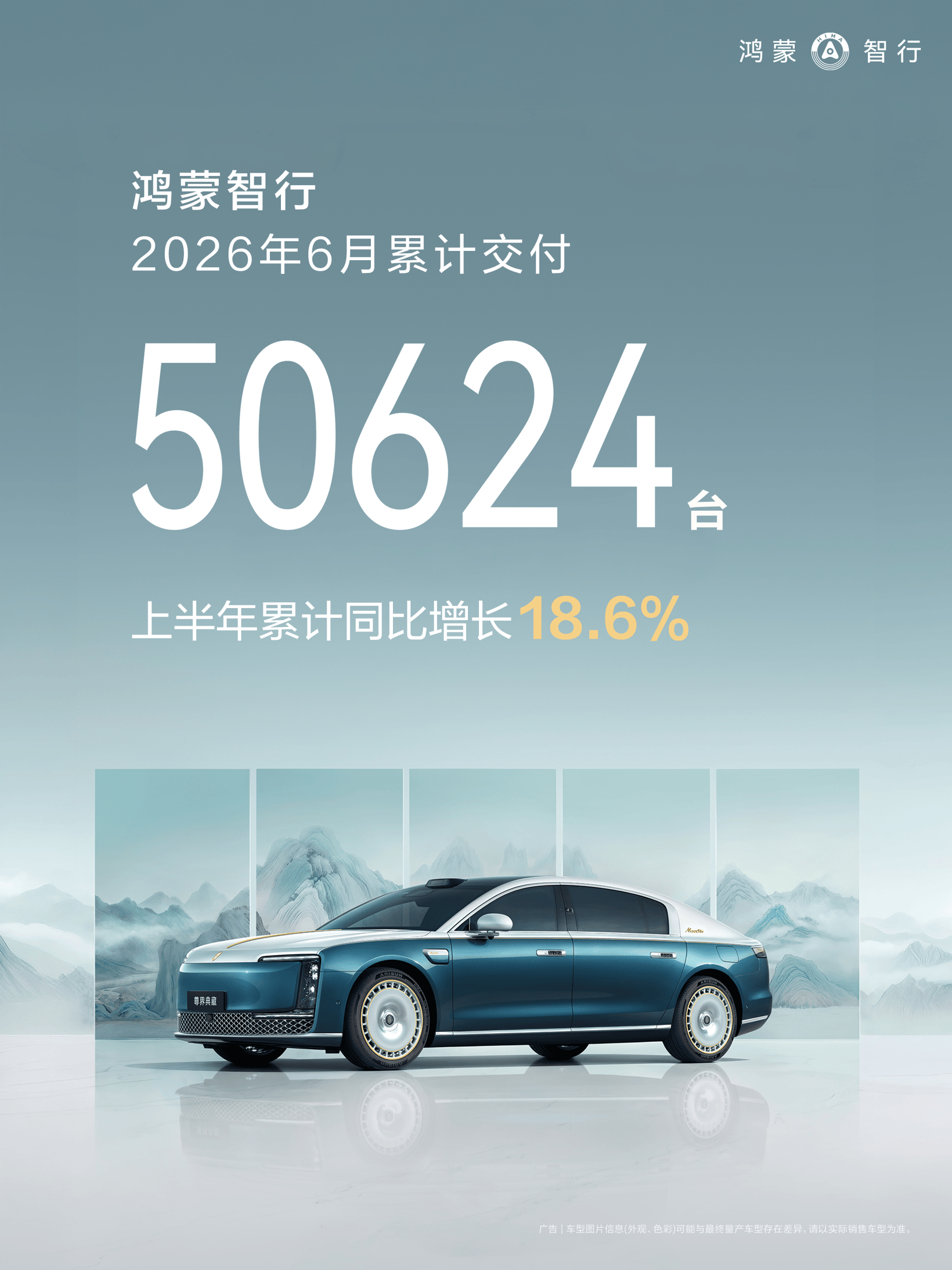 鸿蒙智行6月交付50624台,累计交付143万台_搜狐汽车_搜狐网