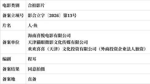 《误杀》卖不动改《唐探》番外篇!陈思诚要冲27年春节档