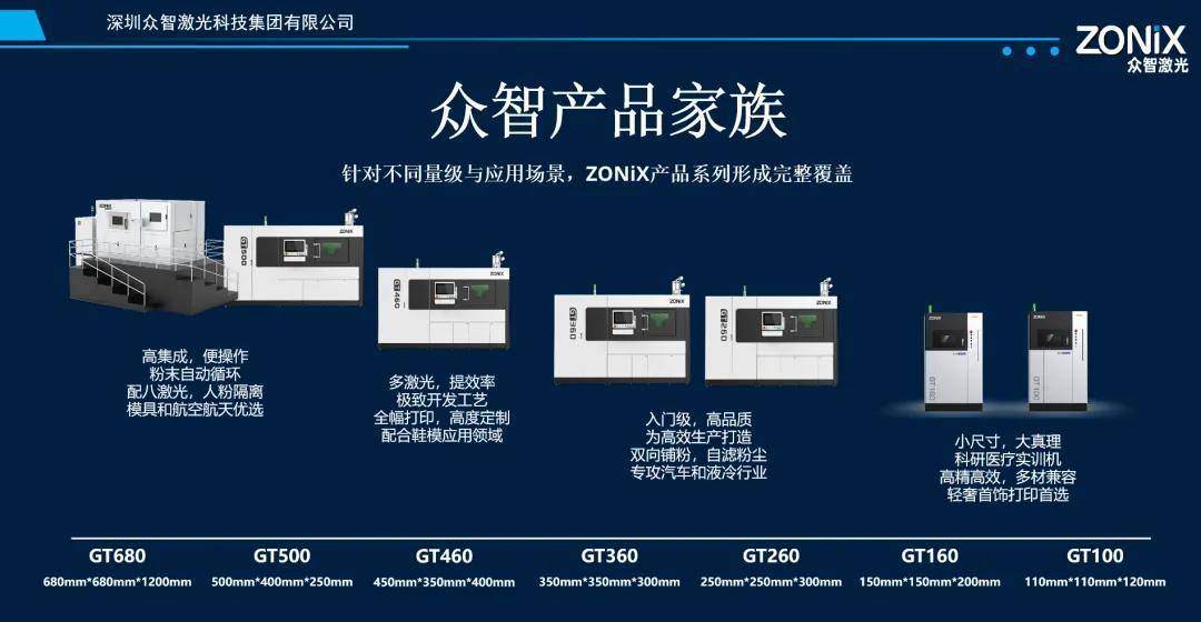 Zhongzhi Laser launches GT460 metal 3D printing mass production machine with 450x420x300mm build volume and six-laser system
