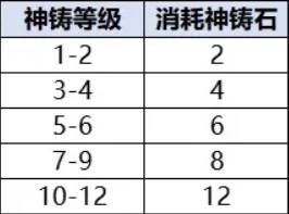 宗师之上装备详解