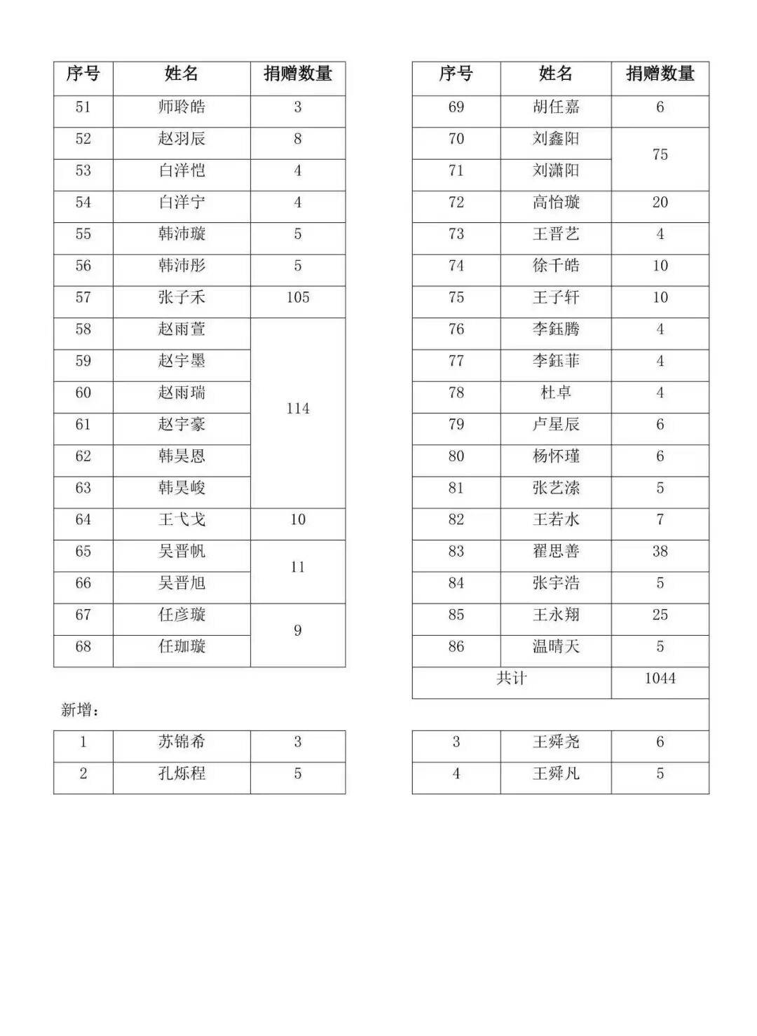 ������ͼ-1