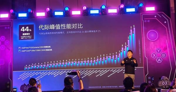 为掌机而生的芯片！英特尔锐炫G3系列终于知道玩家想要什么了