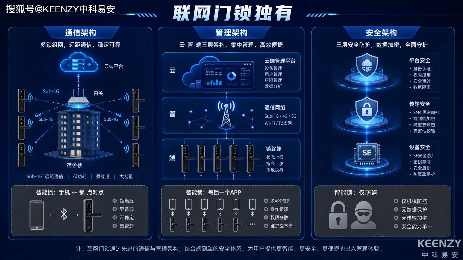配图3