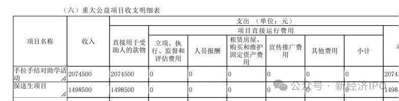 人本股份实控人的慈善生意:左手捐赠避税 右手违规挪用善款(图3) 文章配图-1