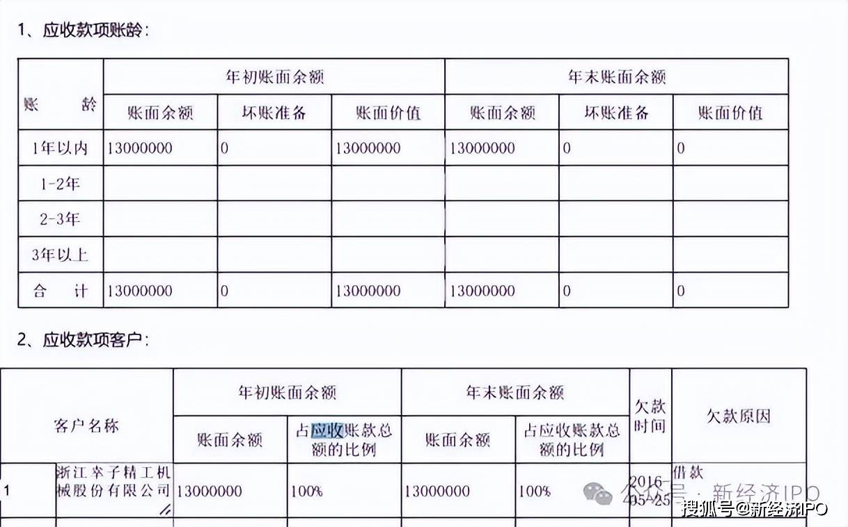 人本股份实控人的慈善生意:左手捐赠避税 右手违规挪用善款(图12) 文章配图-1