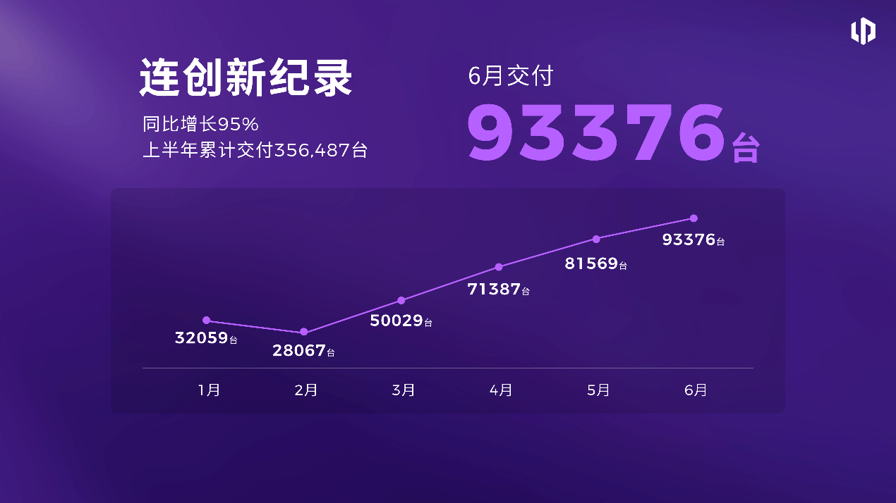零跑全新B01和B10越级上市,开启10万级800V时代 零跑全新B01和B10越级上市,开启10万级800V时代