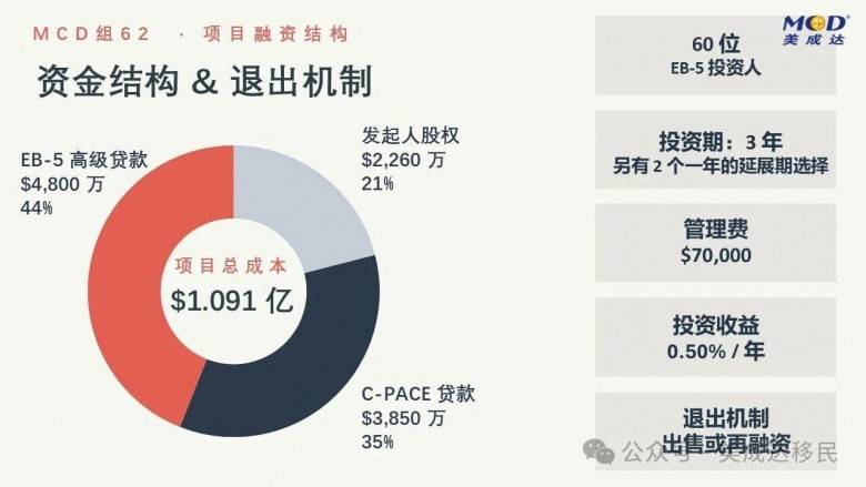 美国养老需求爆发!投资高端颐养社区,开启EB-5绿卡规划新路径(图7) 美国养老需求爆发!投资高端颐养社区,开启EB-5绿卡规划新路径(图7)