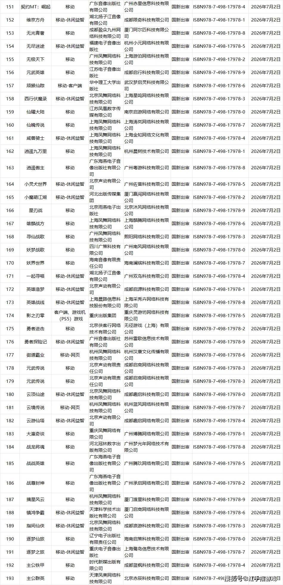 26年7月游戏版号过审！193款国产+4款进口游戏名单，值得期待的新游重点分享