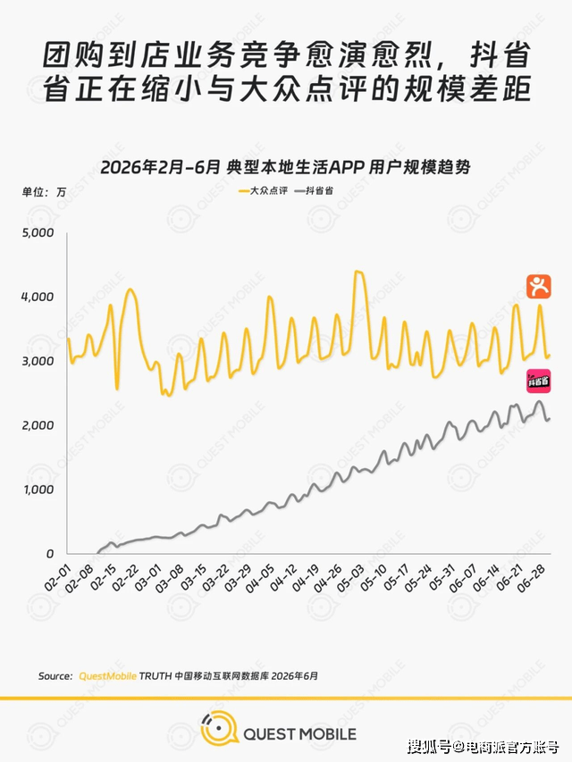 日活超2000万，抖音又杀出一个新平台