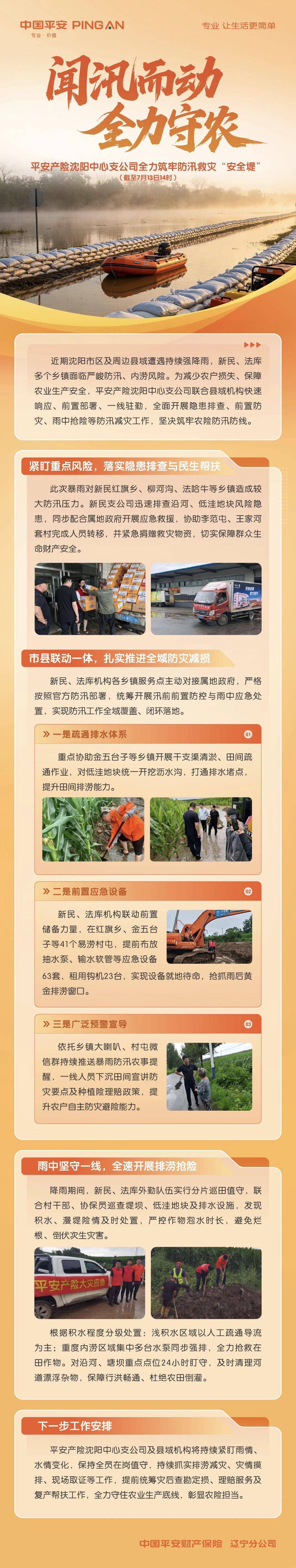 聞汛而動(dòng) 全力守農(nóng)——平安產(chǎn)險(xiǎn)沈陽(yáng)中心支公司全力筑牢防汛救災(zāi)“安全堤”