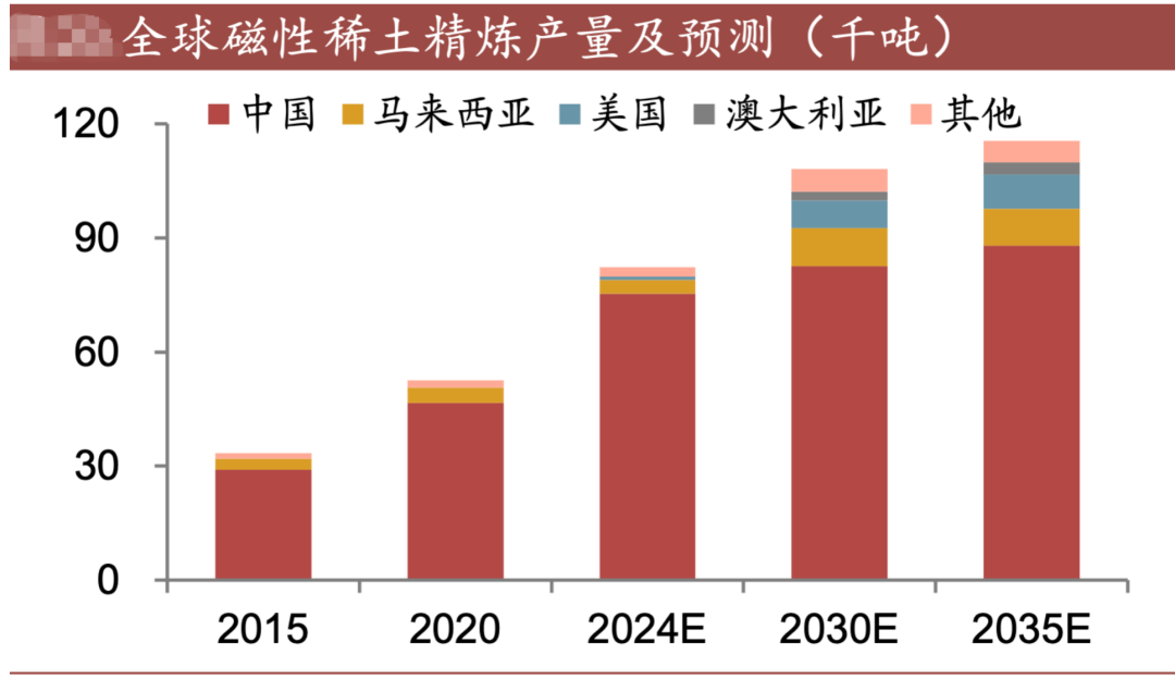 ������ͼ-4