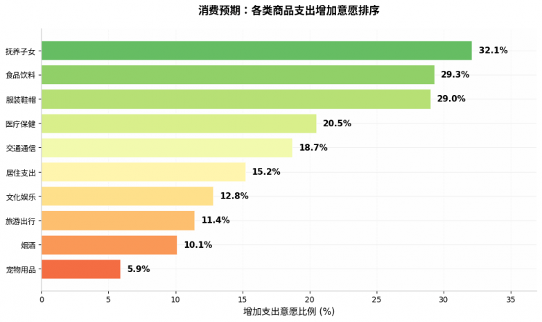 玩美数据2026年中国消费者心态解读：整体乐观，谨慎是基于对对外部不确定性风险(图3)