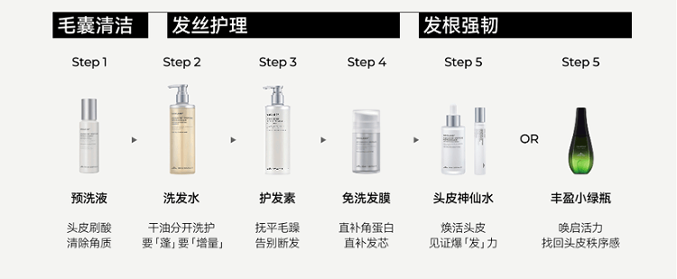 磅策 × 高岚发博会首秀, 共建AI毛发健康全链路方案(图9) 磅策 × 高岚发博会首秀, 共建AI毛发健康全链路方案(图9)