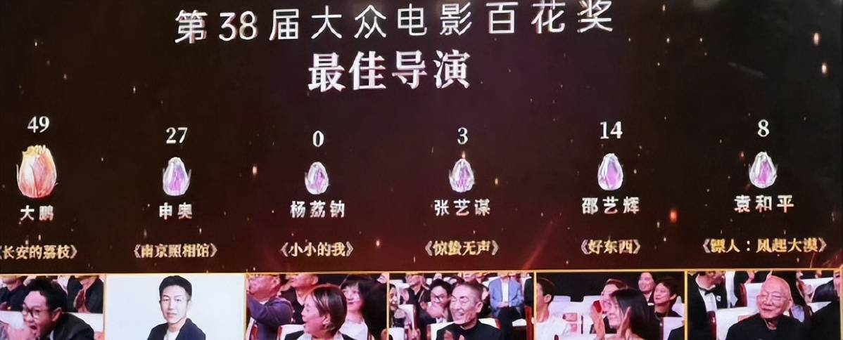 百花奖易烊千玺大鹏风光，王宝强成龙刘诗诗杨幂马丽张子枫都尴尬