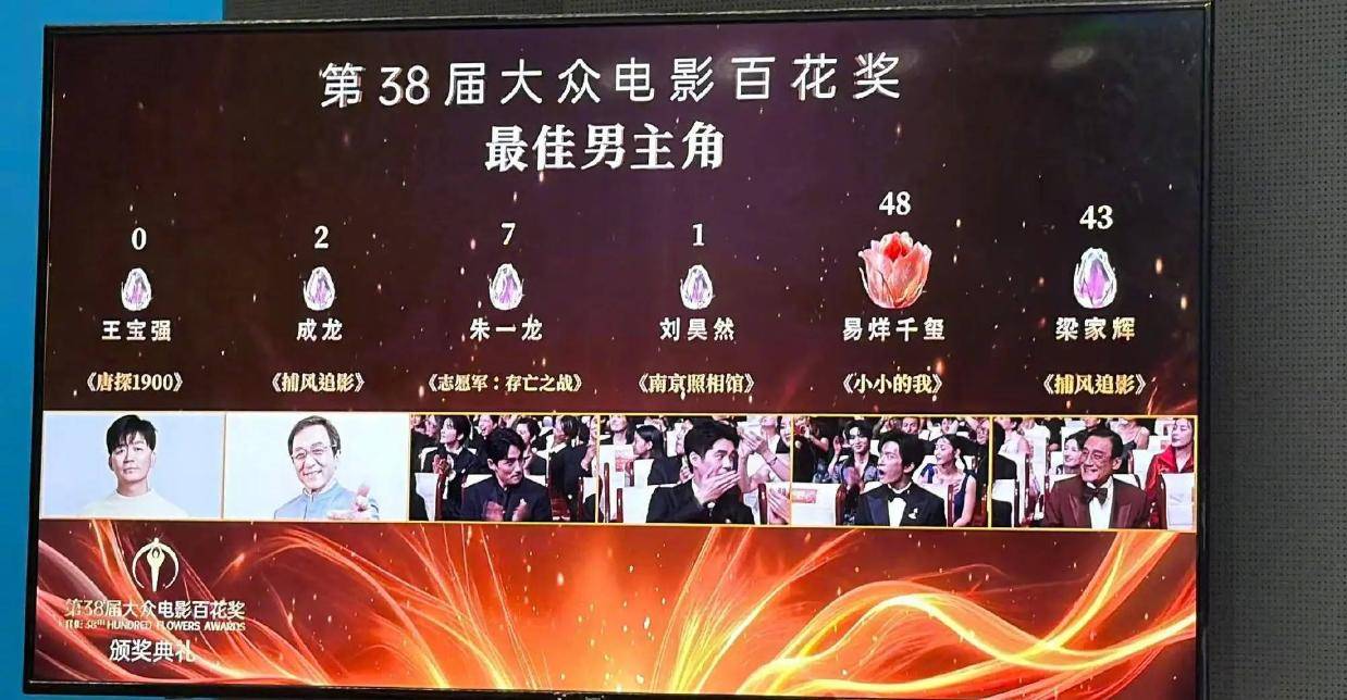 第38届百花奖各奖项票数公布！王宝强获得0票引发热议封面图
