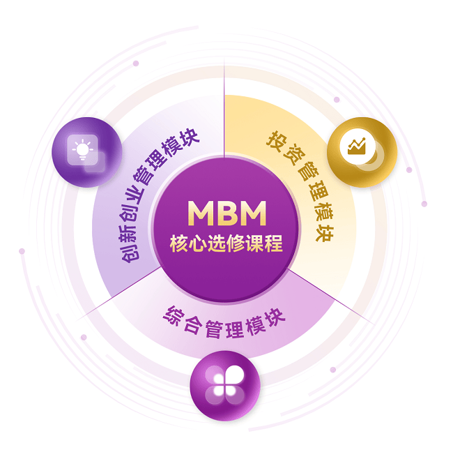 8月13日截止！MBM2027级第二批次入学申请倒计时(图3)
