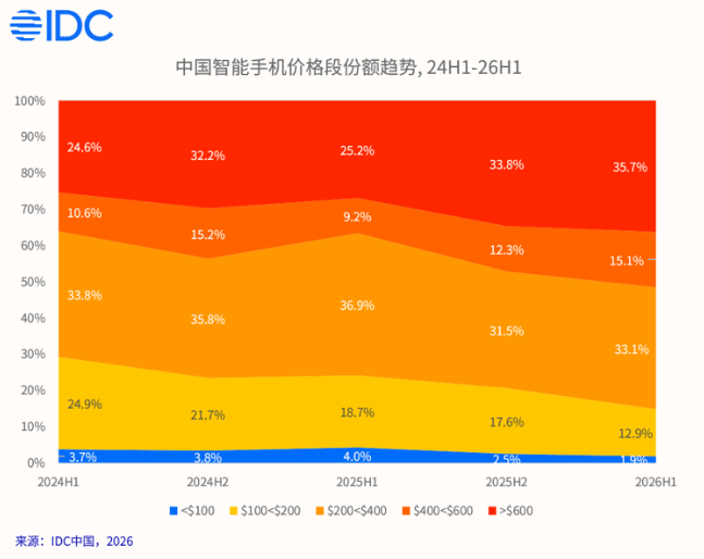 电梯里打电话不断线，为什么中端手机的信号差距越来越大？
