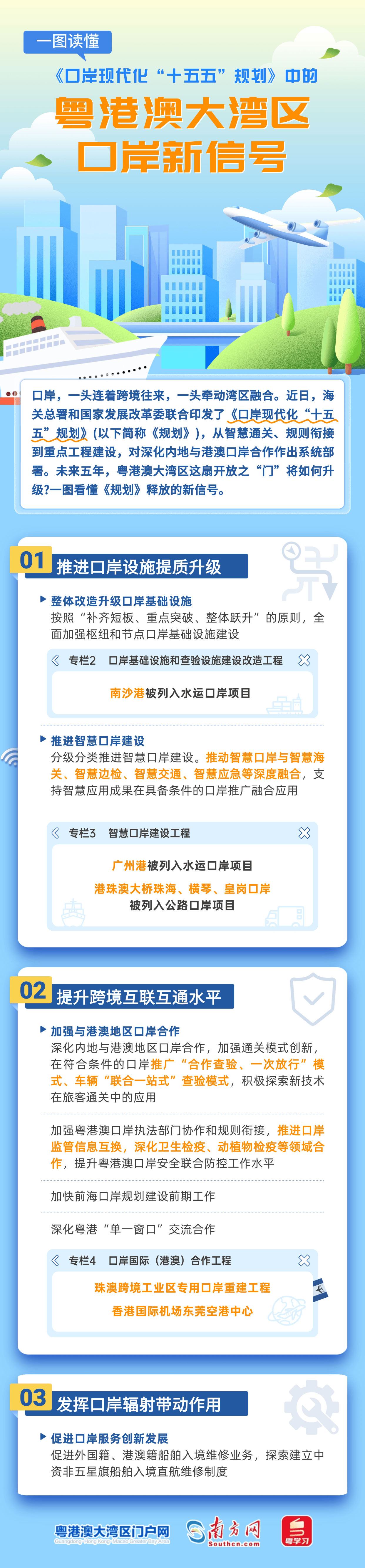 通关更快、协同更深!一图读懂大湾区口岸“十五五”新信号(图1) 通关更快、协同更深!一图读懂大湾区口岸“十五五”新信号(图1)