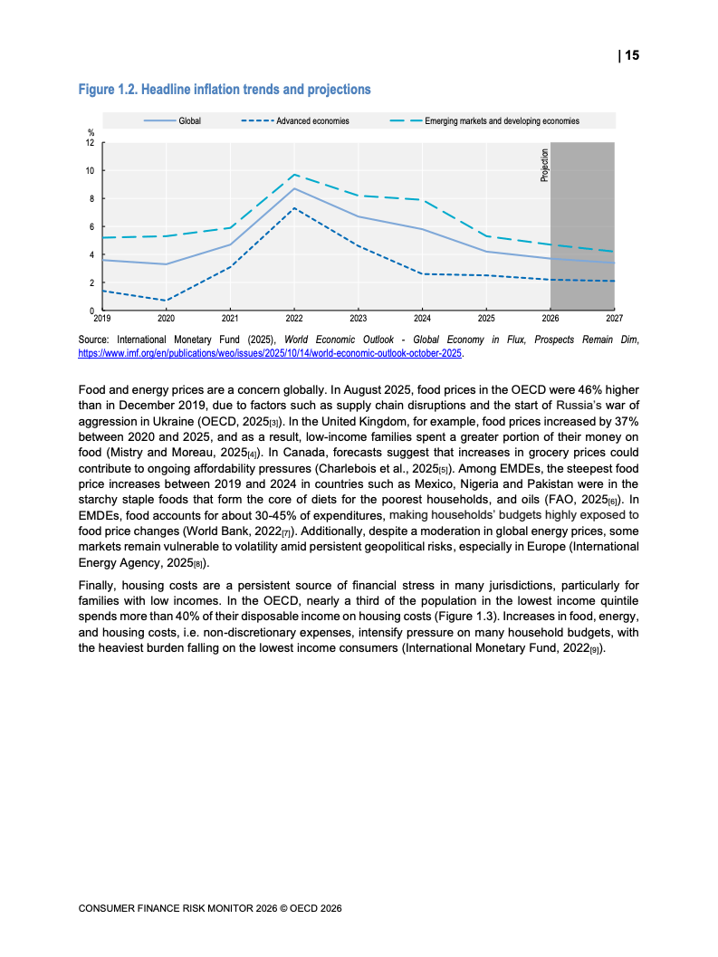 OECD:2026年消费者金融风险监测报告(图14) OECD:2026年消费者金融风险监测报告(图14)