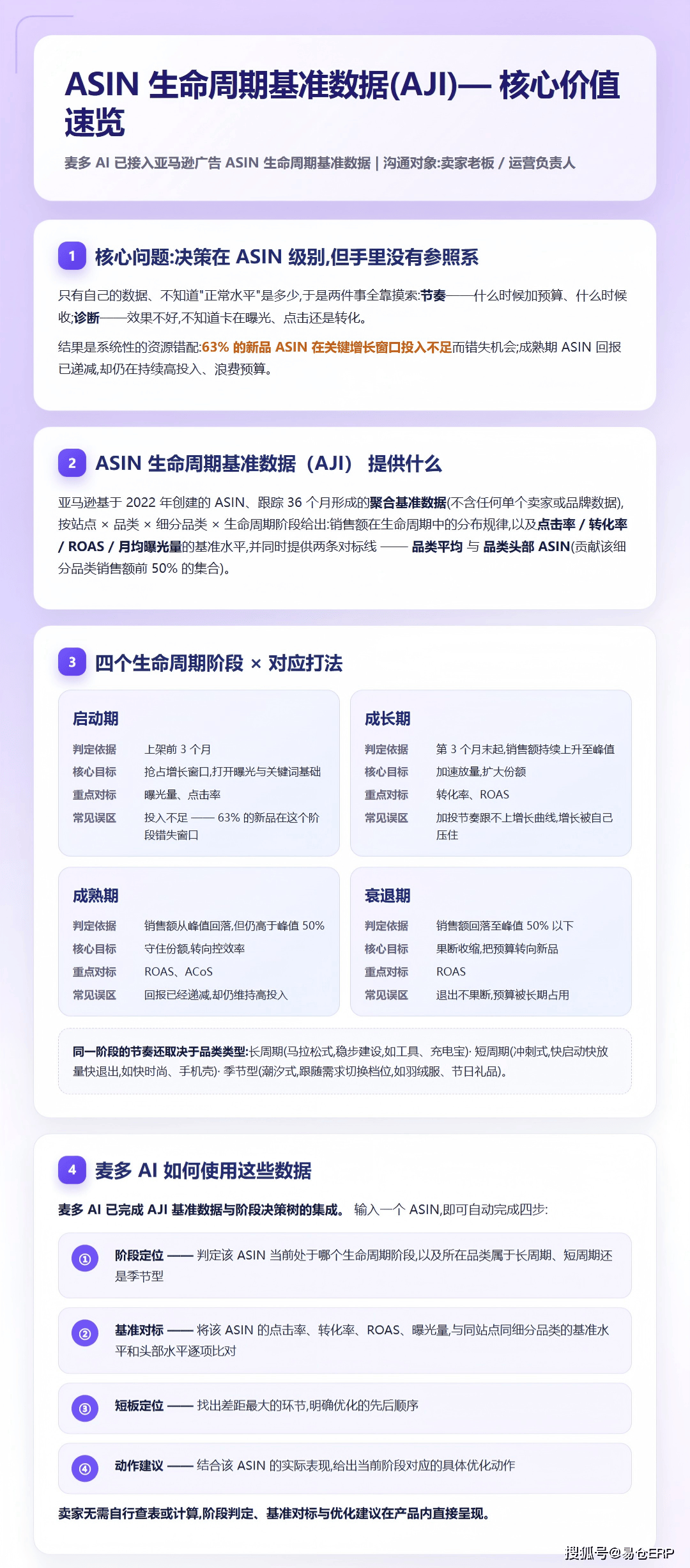 麦多AI