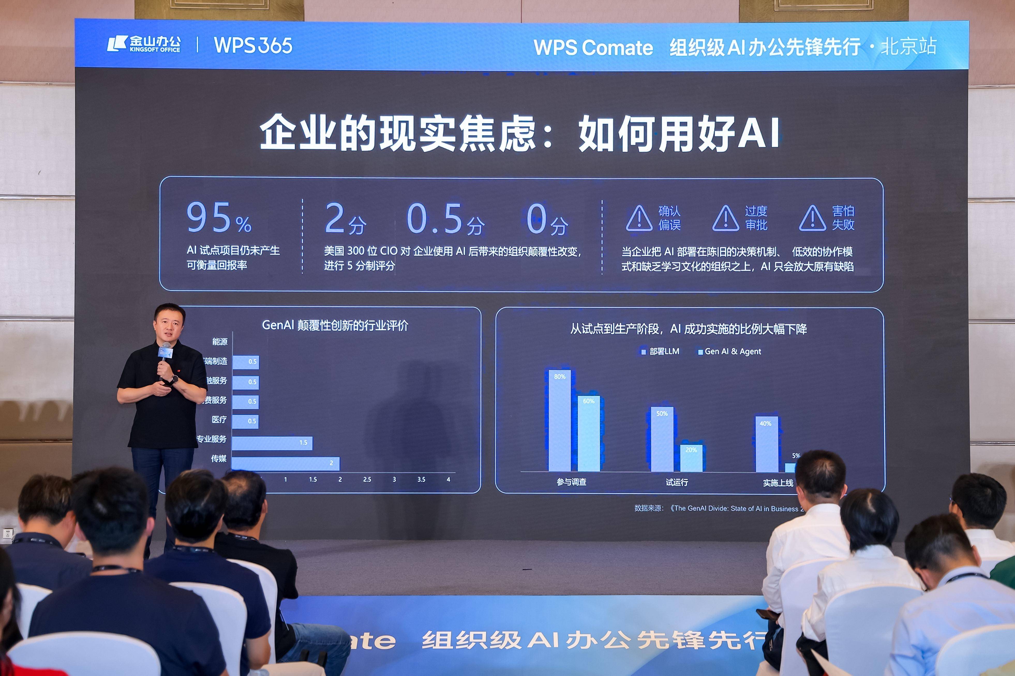 《重新定义行业标准,WPS Comate百城AI智能体赋能计划在京启动》
