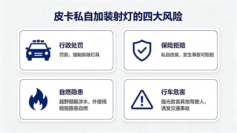 皮卡加装射灯合法吗3.jpg
