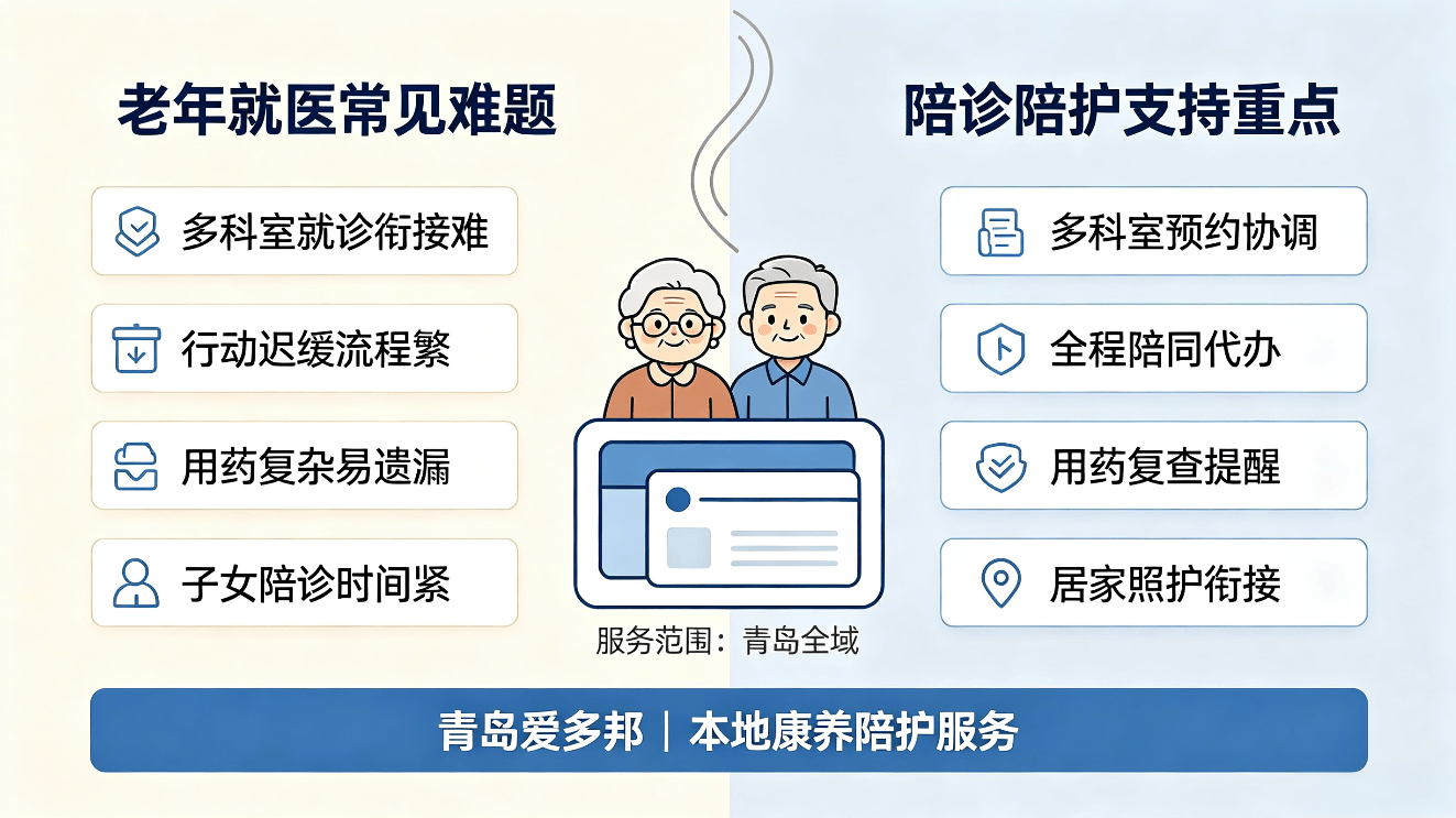 包含地坛医院异地就医陪诊代挂号全程引导不迷路，看病更轻松的词条