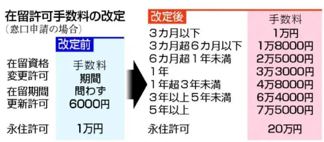 请输入图片描述
