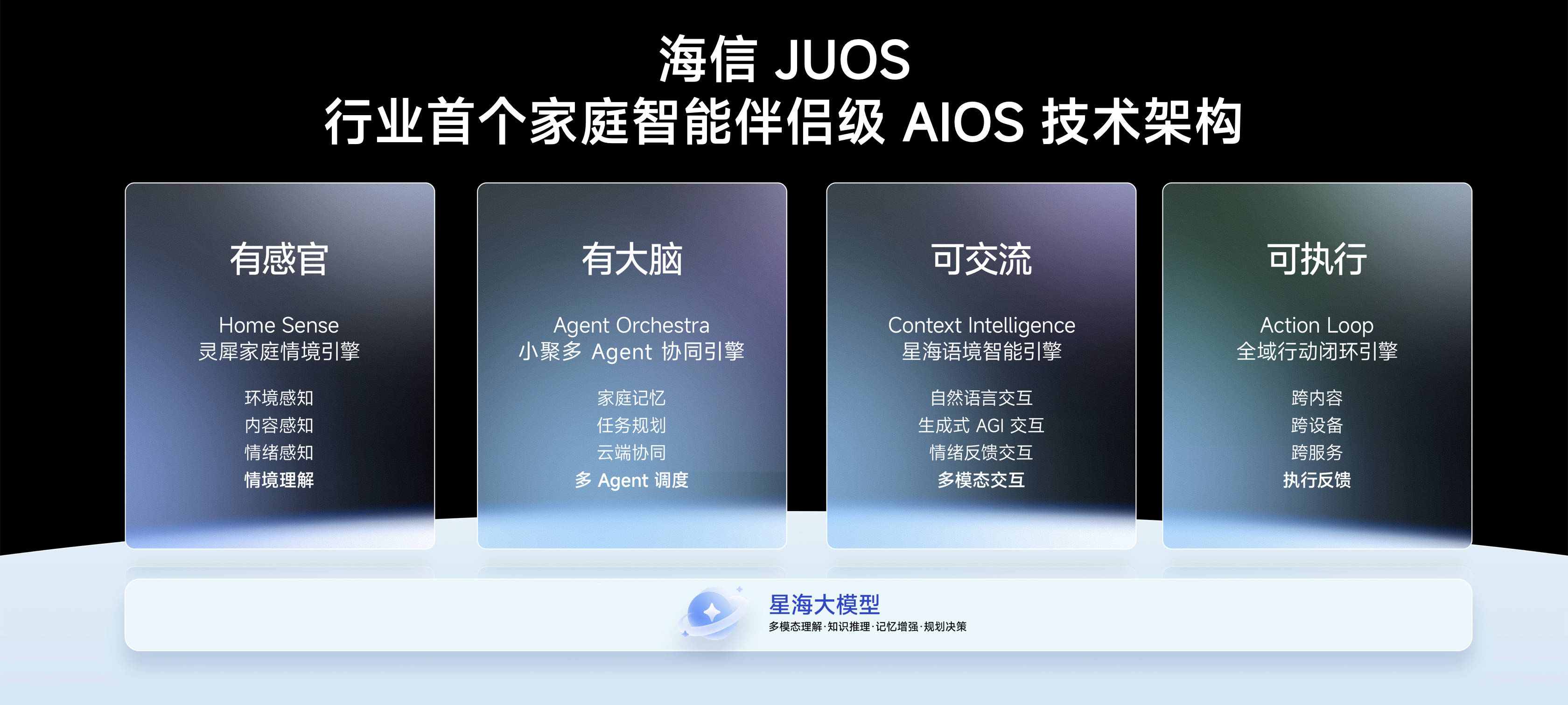 《从连接家到理解家,海信JUOS重构全屋智能新生态》