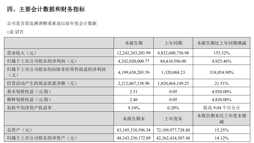 汽车业的利润,被谁挤薄了?