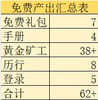 《这城有良田》社稷安民活动价格表一览
