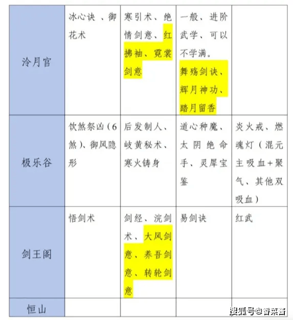 《烟雨江湖》新版六扇门男号养成全面攻略(含判门武学装备等）