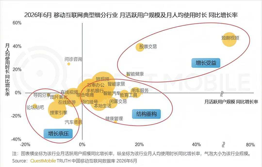 从买流量到养用户,哪个生态值得开发者托付?-锋巢网